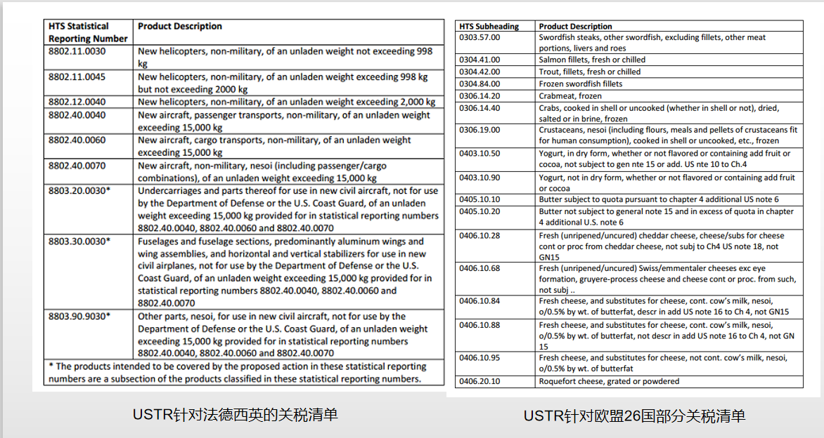 特朗普将对价值110亿美元的欧盟产品挥舞关税屠刀,中国外贸局势有望缓解 特朗普将对价值110亿美元的欧盟产品挥舞关税屠刀,中国外贸局势有望缓解
