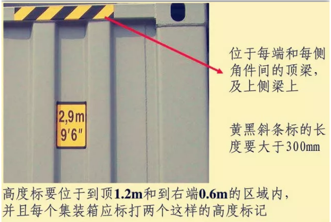 物流小知识!“集装箱标记”汇总 物流小知识!“集装箱标记”汇总