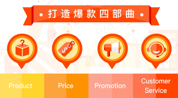 Shopee如何打造爆款？shopee爆款优化步骤