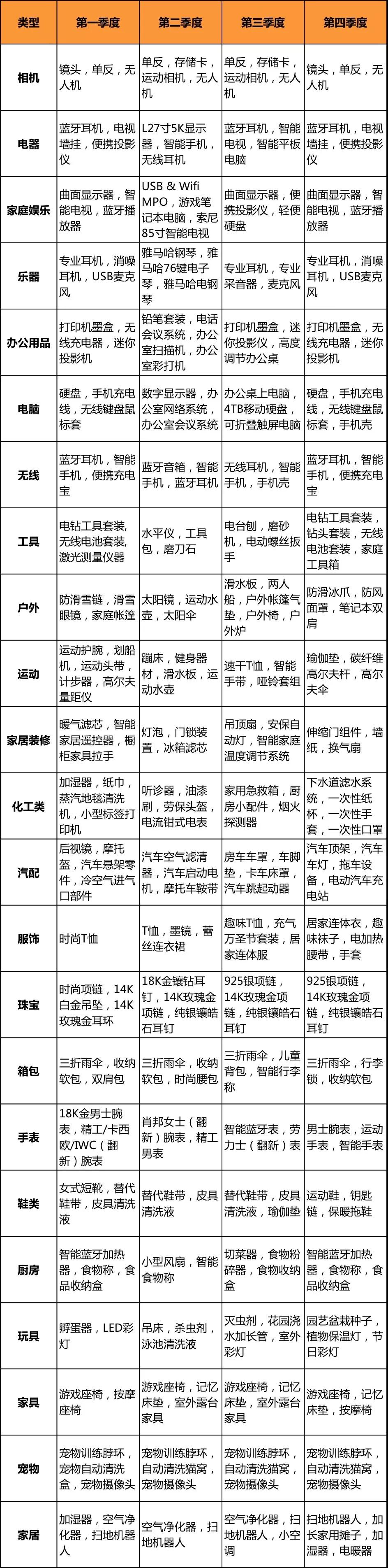 这些地区神似美国,但支出回报却可能远远高出美国,蓝海真的超级大大大! 这些地区神似美国,但支出回报却可能远远高出美国,蓝海真的超级大大大!