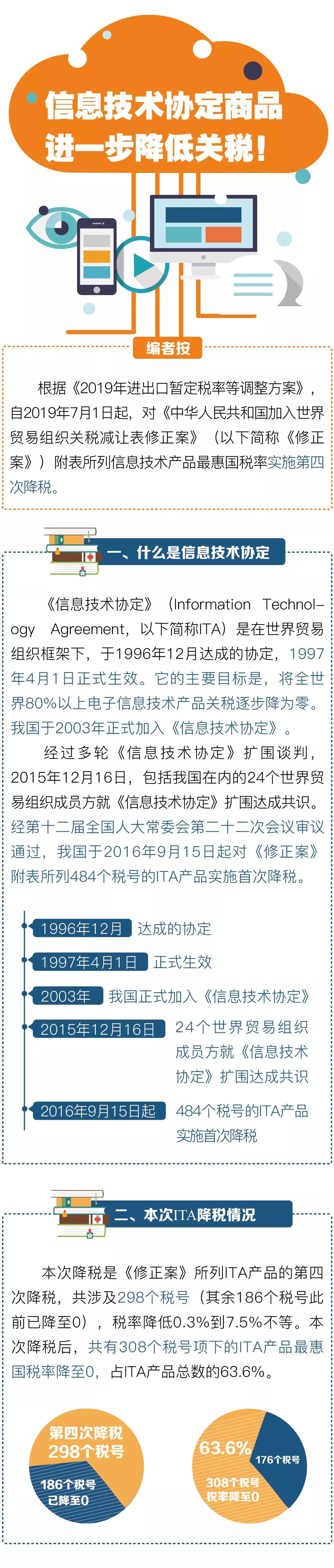 关税聚焦｜信息技术协定商品进一步降低关税！
