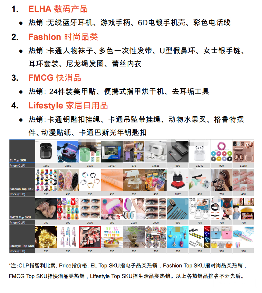 【Shopee市场周报】虾皮智利站2022年8月第4周市场周报