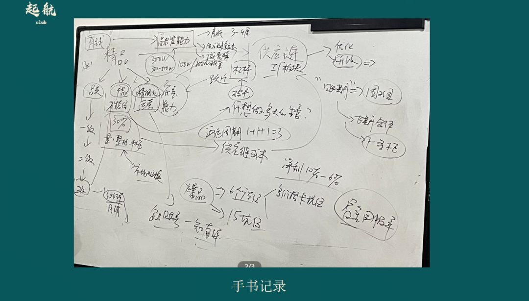 起航俱乐部：Shopee东南亚全面进入精品时代！