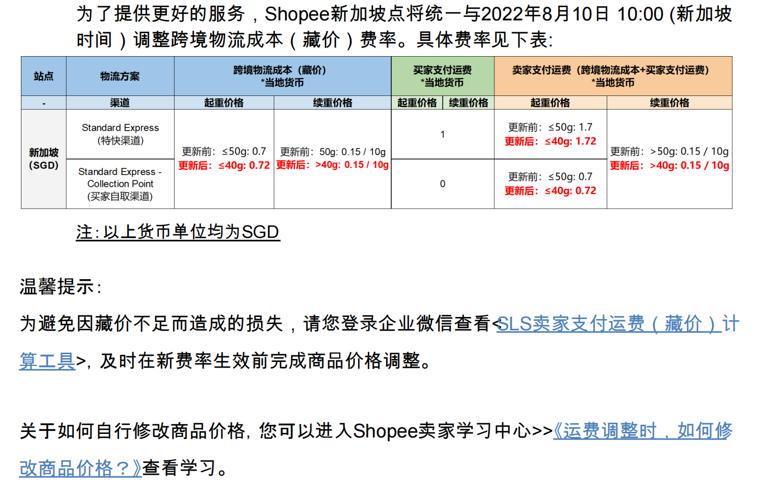 【Shopee市场周报】虾皮新加坡站2022年8月第4周市场周报