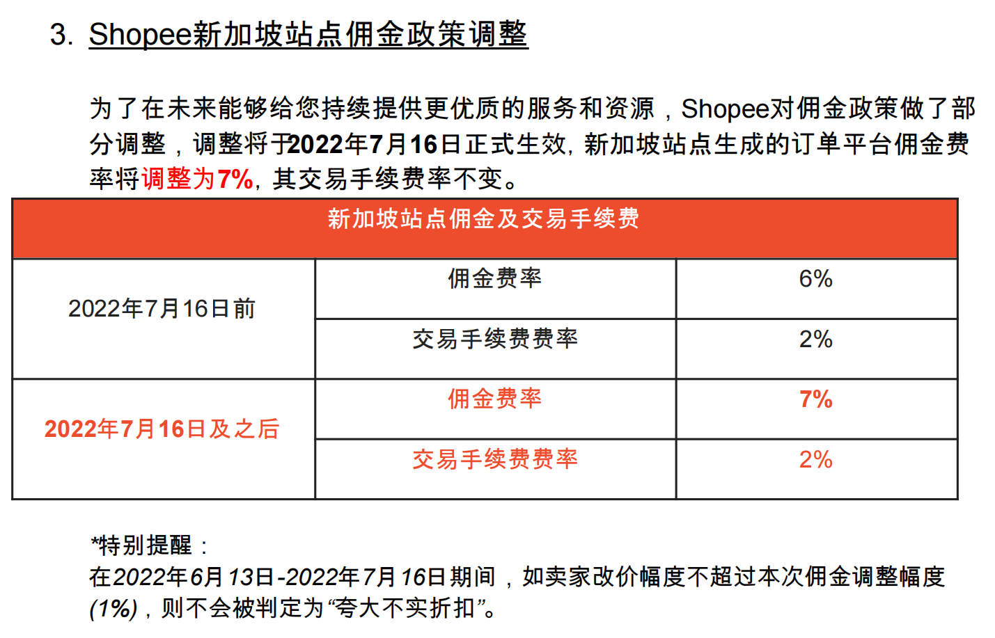 【Shopee市场周报】虾皮新加坡站2022年8月第4周市场周报