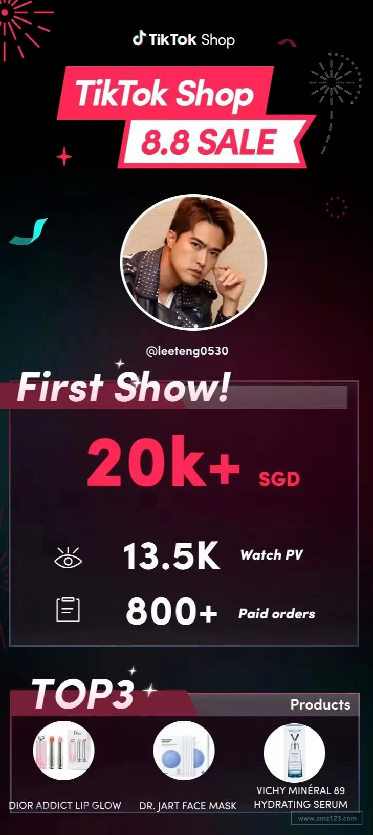 TikTok Shop大促创收佳绩！卖家15天登顶TOP1！