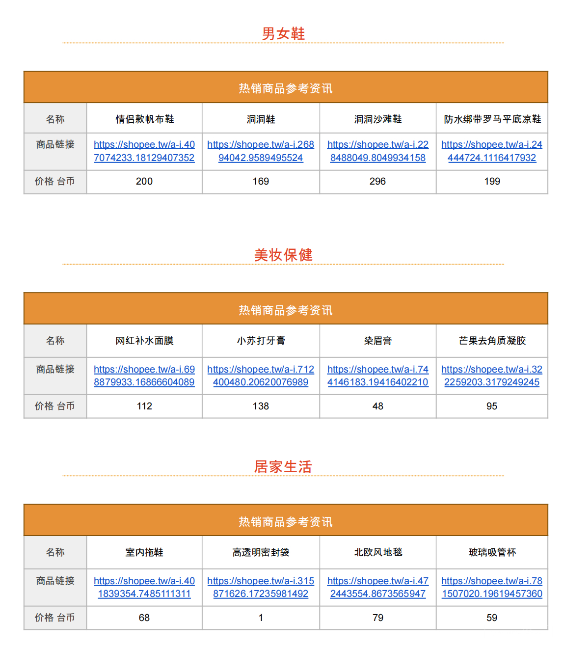 【Shopee市场周报】虾皮台湾站2022年8月第3周市场周报