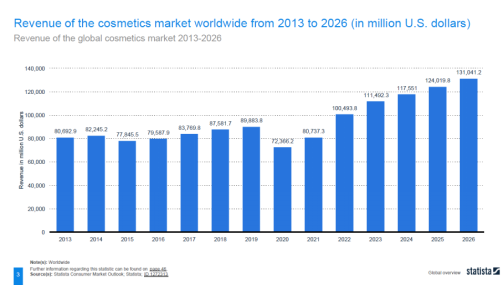 国货美妆海外“圈地”，这场峰会全面解码美妆出海生意经