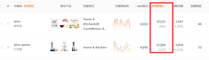 【九大指标】分析产品是否适合运营