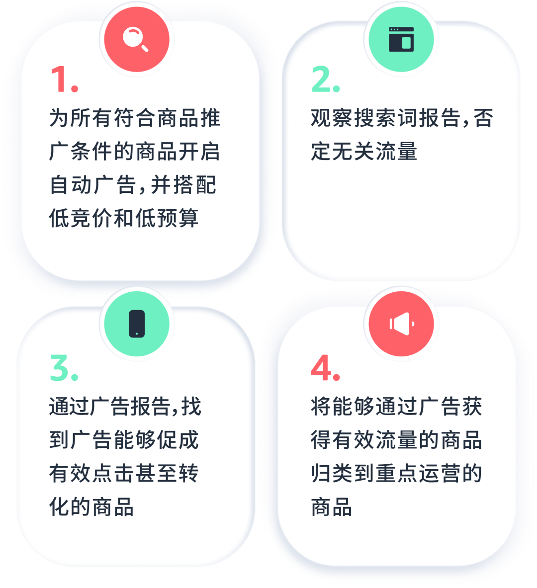 立刻行动！避免Prime会员日后出现库存积压！