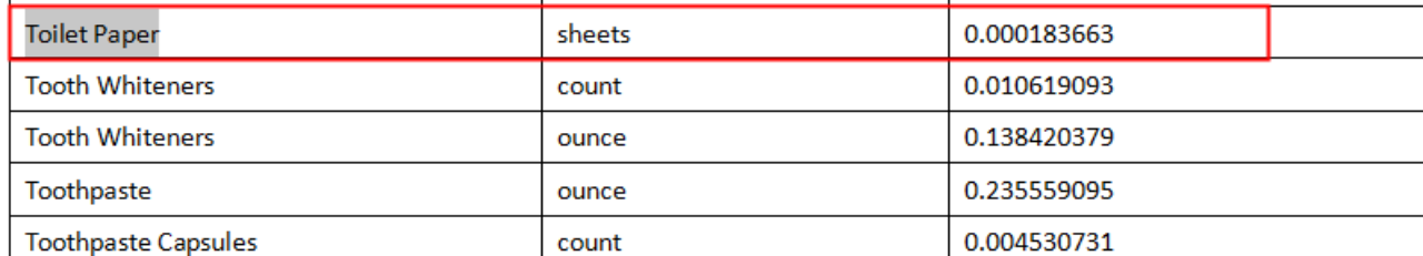 超全申请“Climate Pledge Friendly”项目指南