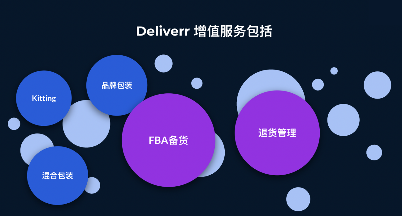 Deliverr 尾程配送与增值服务:库存无忧,随时随地开启销售!