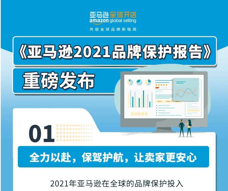 重磅发布!投入9亿美元,保护全球70多万品牌,亚马逊用了哪些“高科技”?