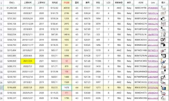 亚马逊选品教程，3大原则教你锁定爆款