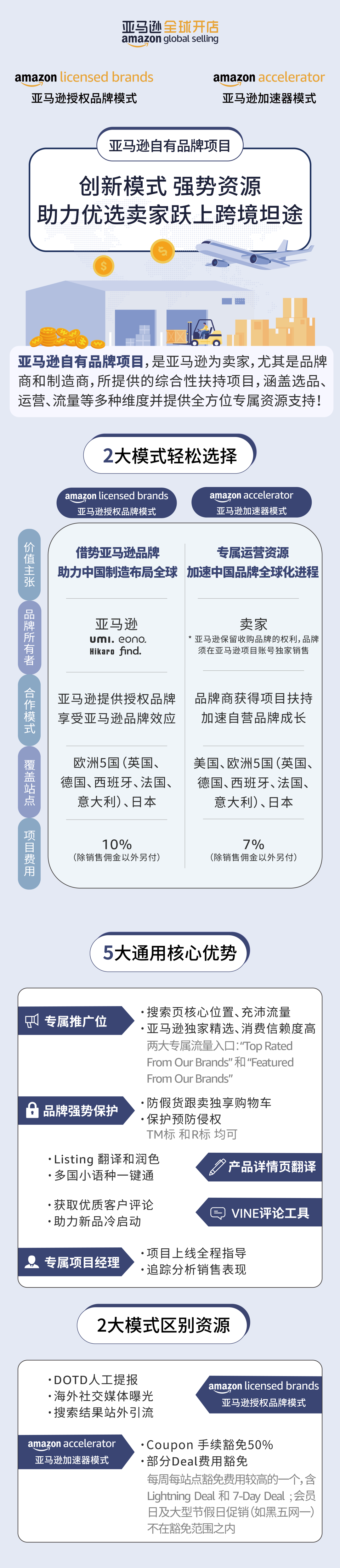 终于等到了！大流量赚钱利器亚马逊自有品牌开放给更多卖家啦！