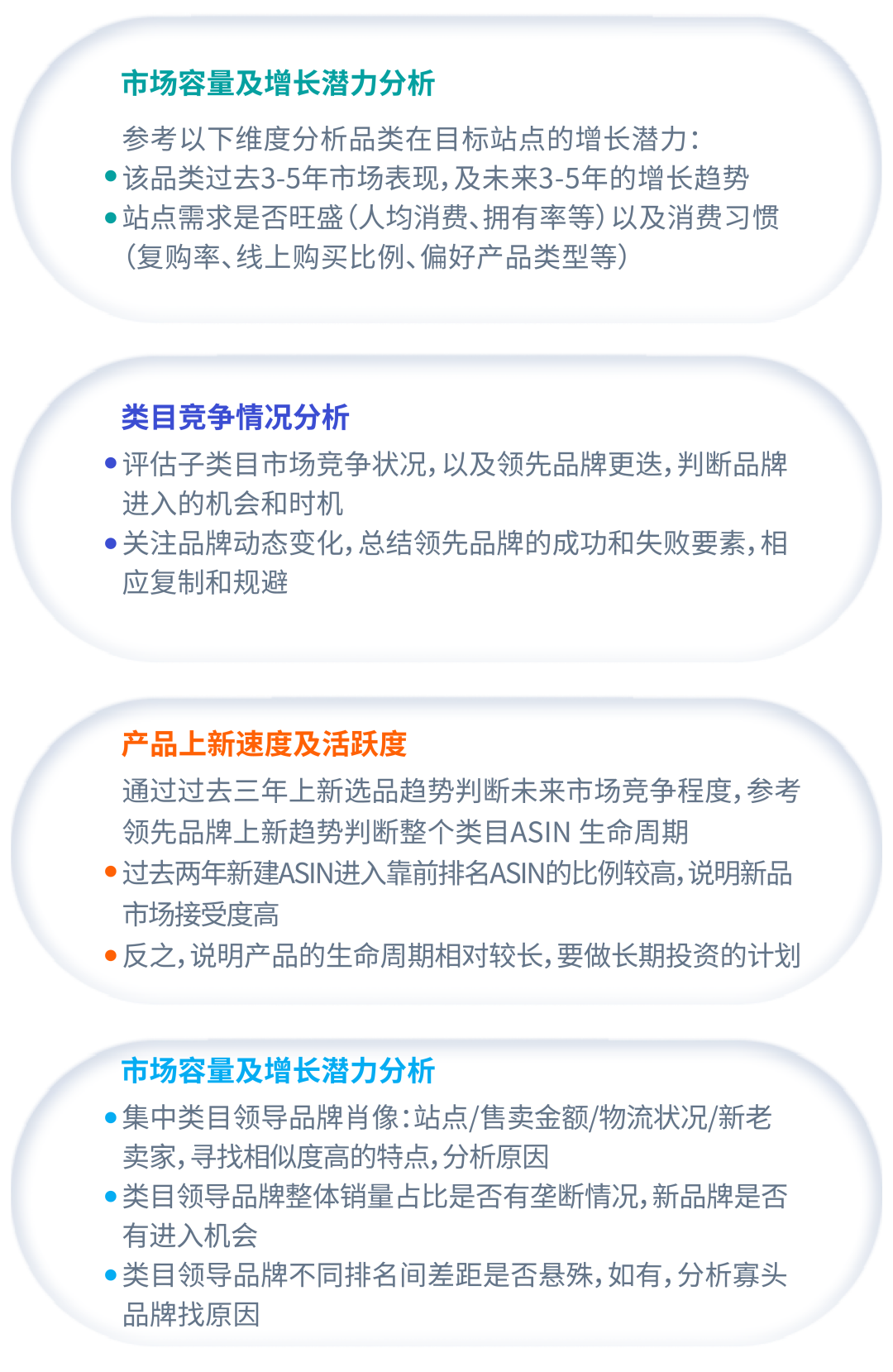 没摸清竞品情况?别急着为ASIN开启广告!
