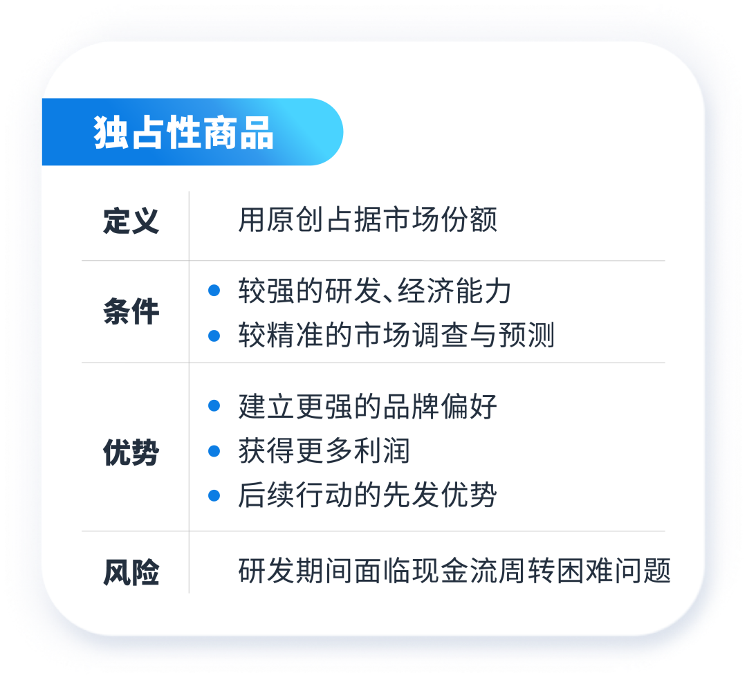 没摸清竞品情况?别急着为ASIN开启广告!