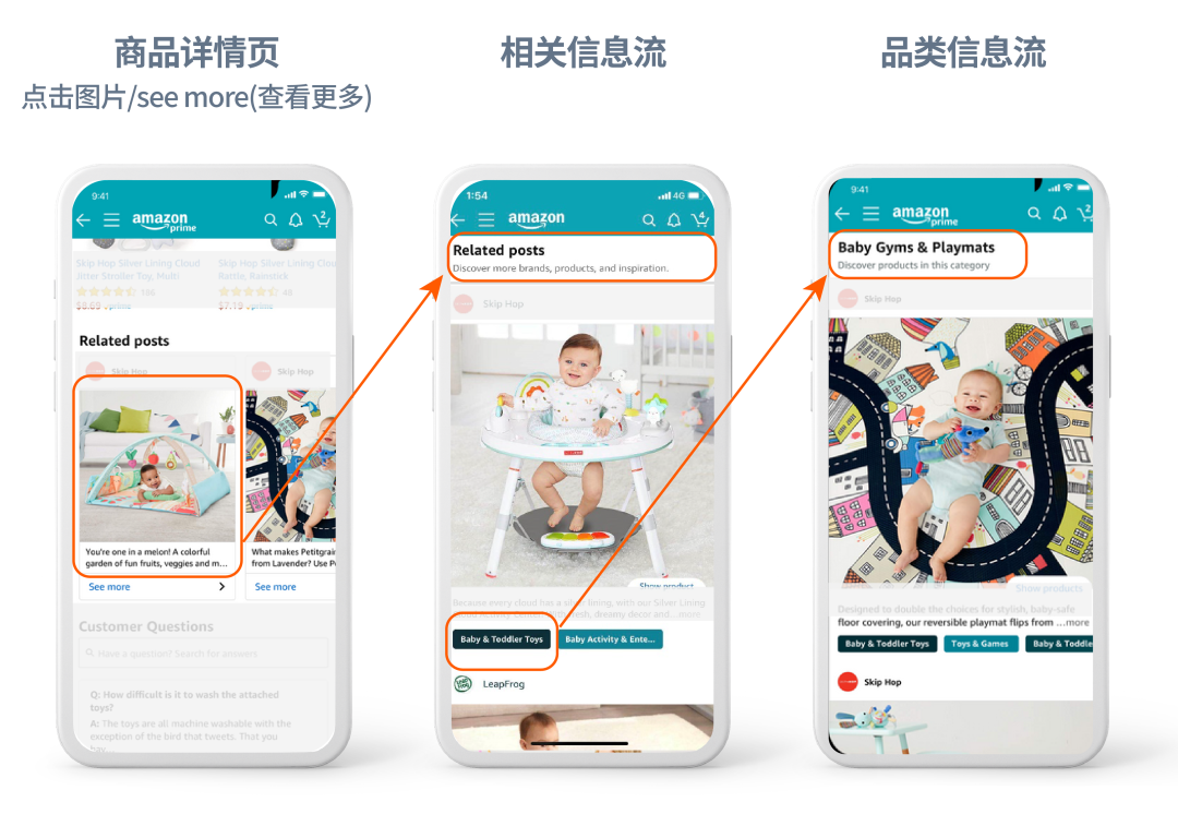 发布数量不限,ACOS竟为0%?