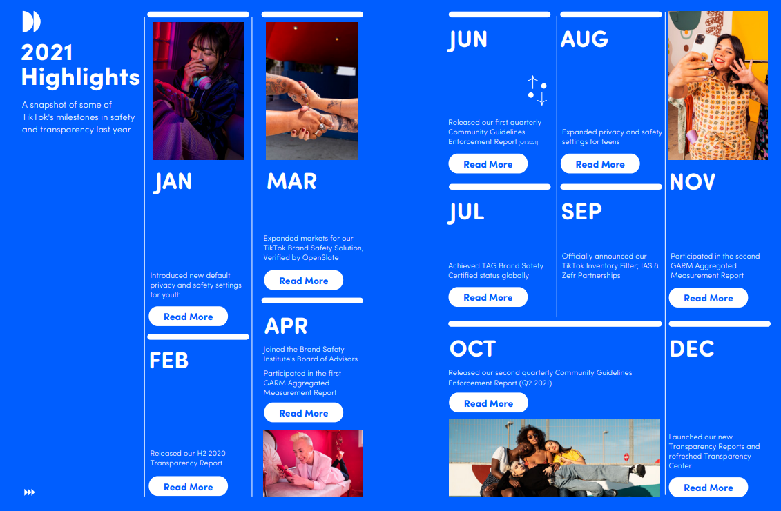 2021-2022年TikTok印尼市场报告