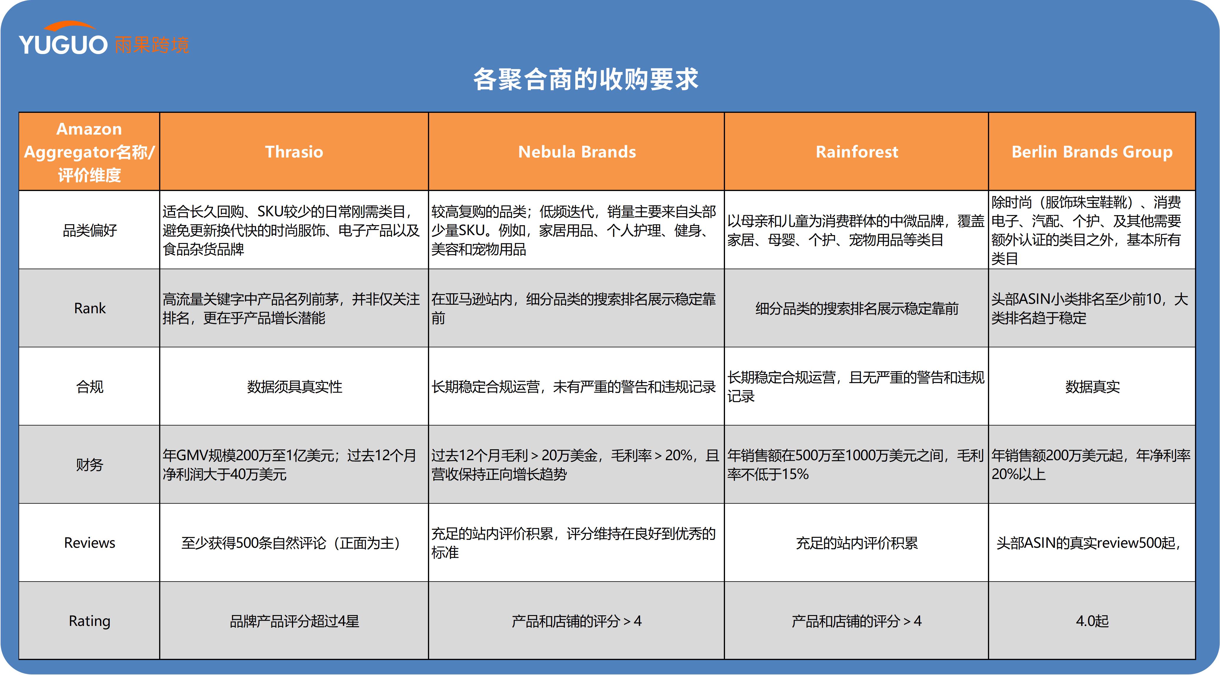 过去火爆的资本收购在2022年还能延续吗?