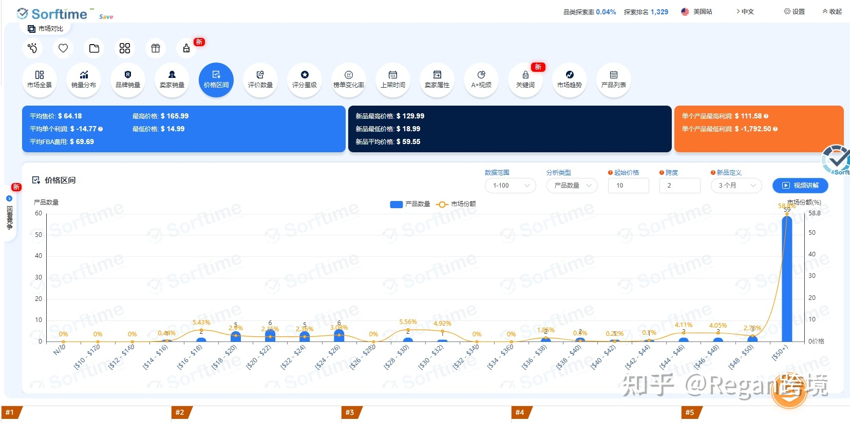 亚马逊精铺选品思路