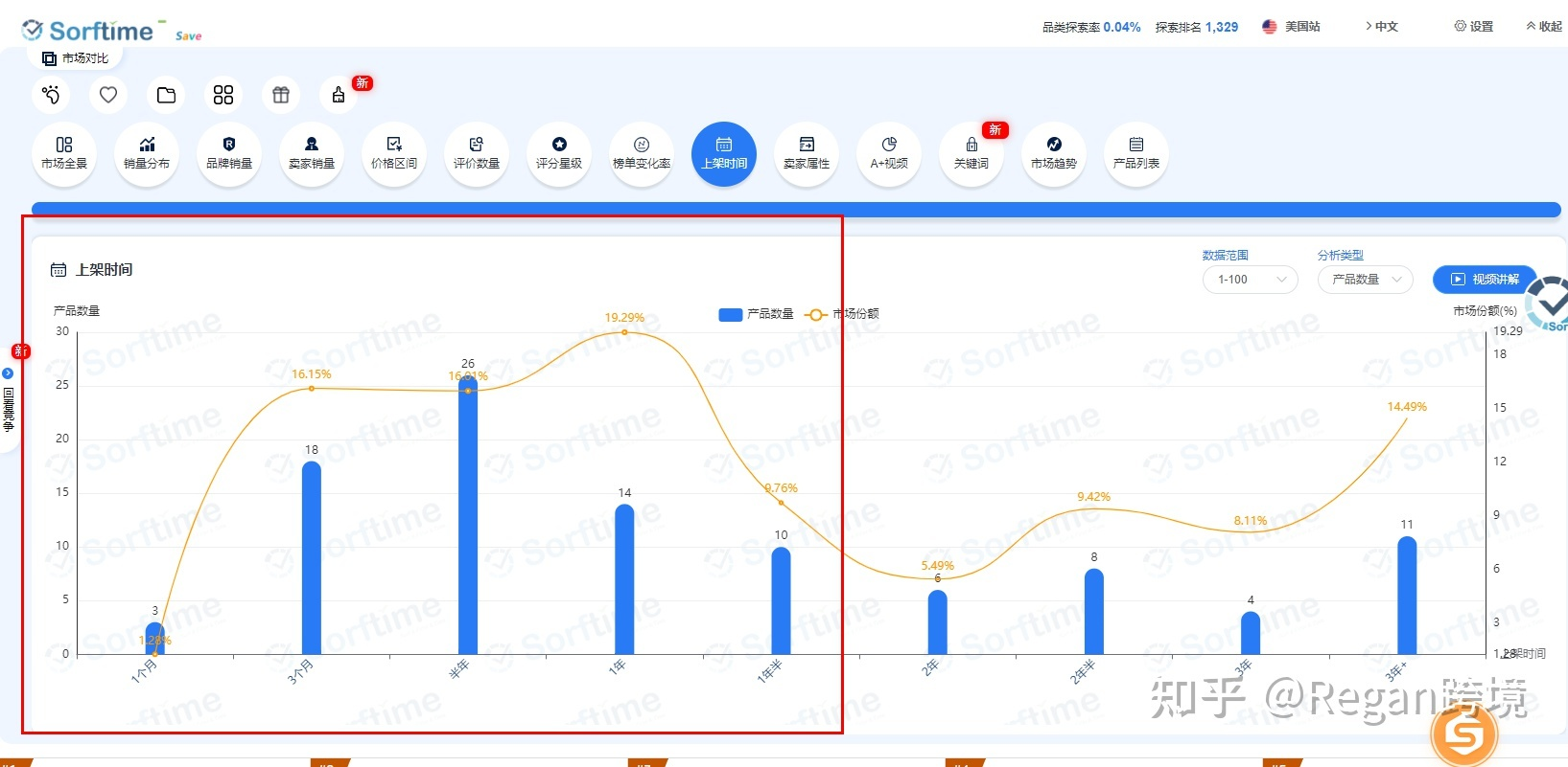 亚马逊精铺选品思路