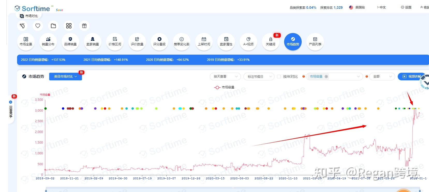 亚马逊精铺选品思路