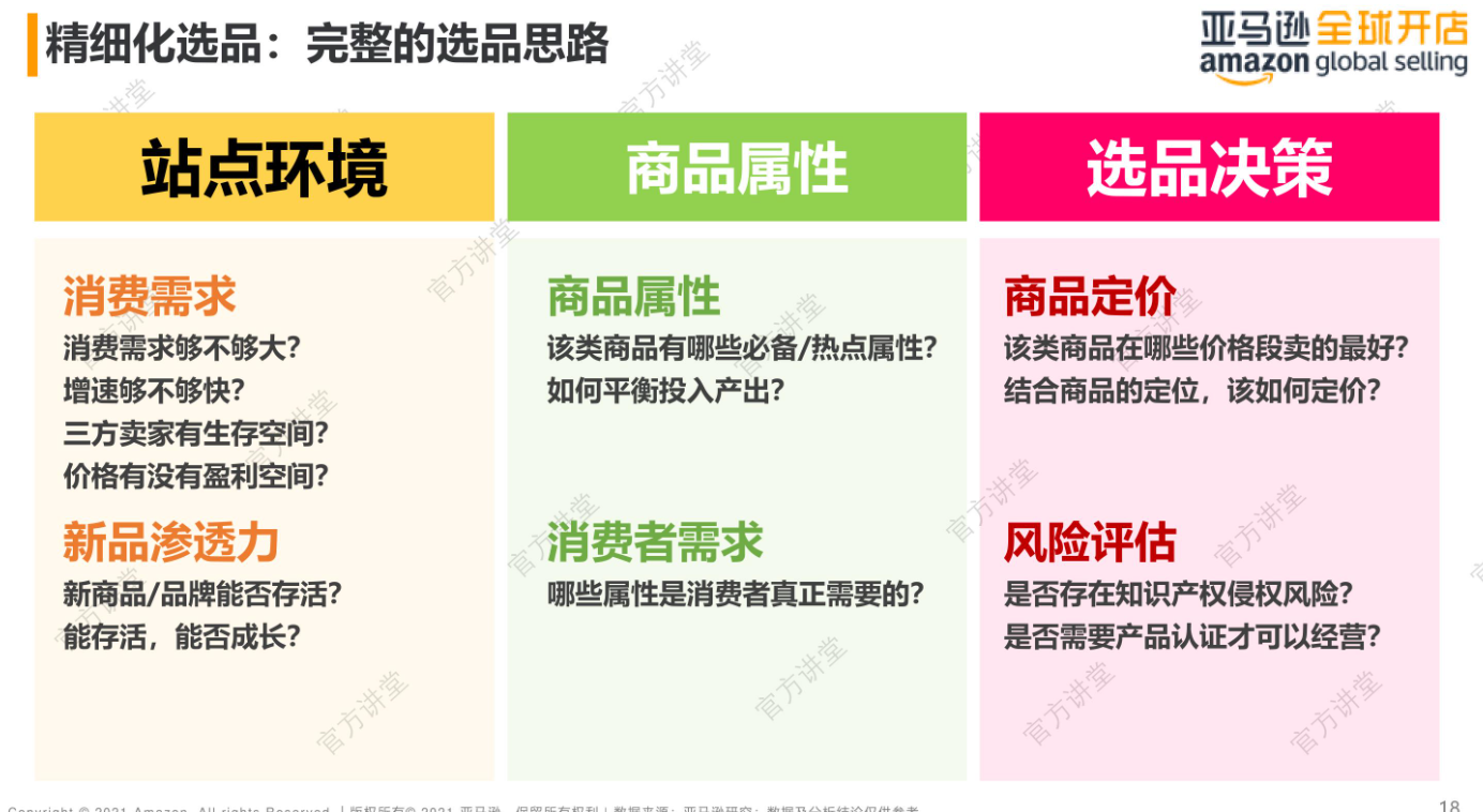亚马逊选品方法大全!新卖家零基础也能学会