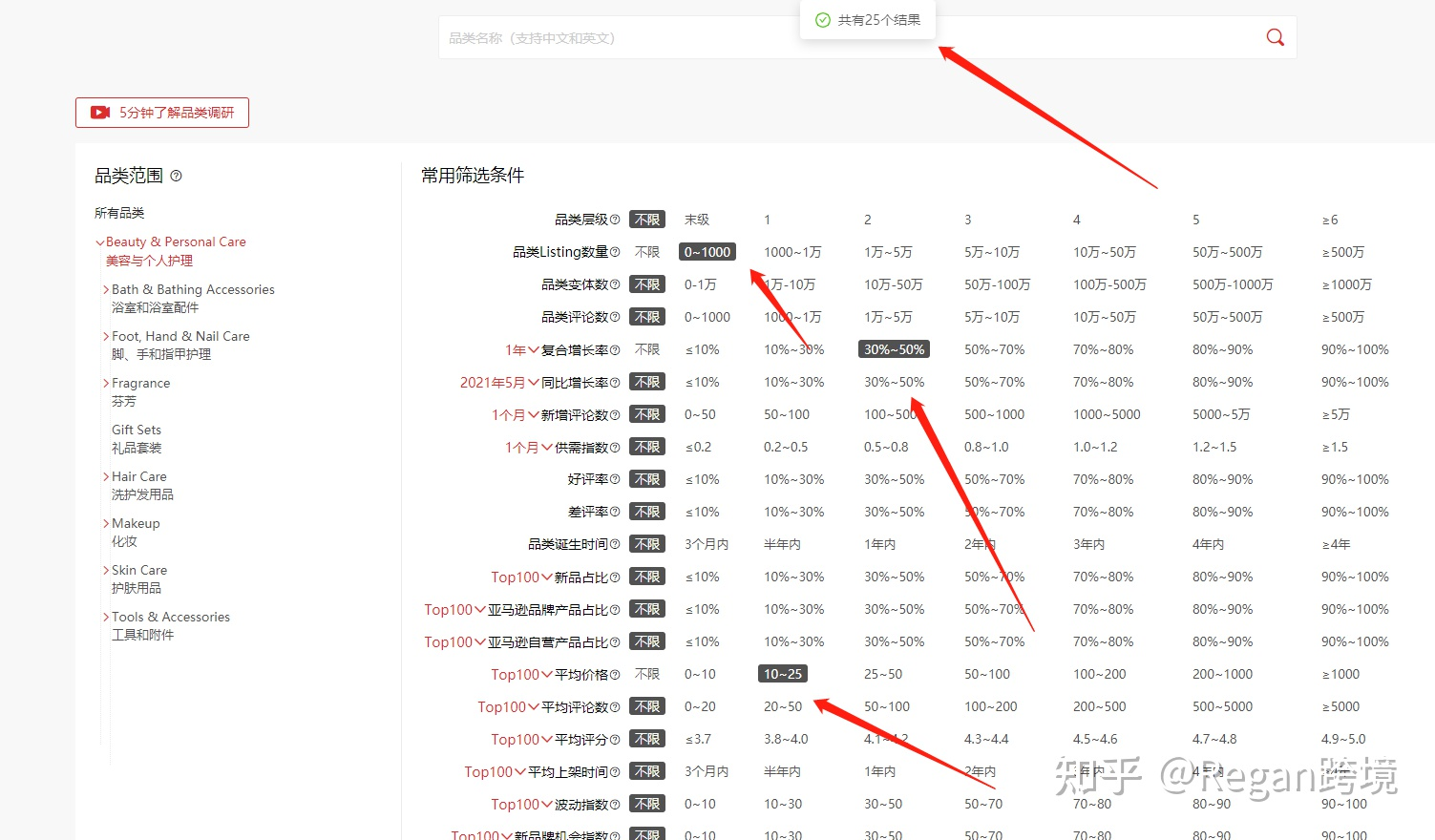 做亚马逊没有货源优势，就靠从1688和淘宝上采购上传，每个月销量可以做到几万美金吗？