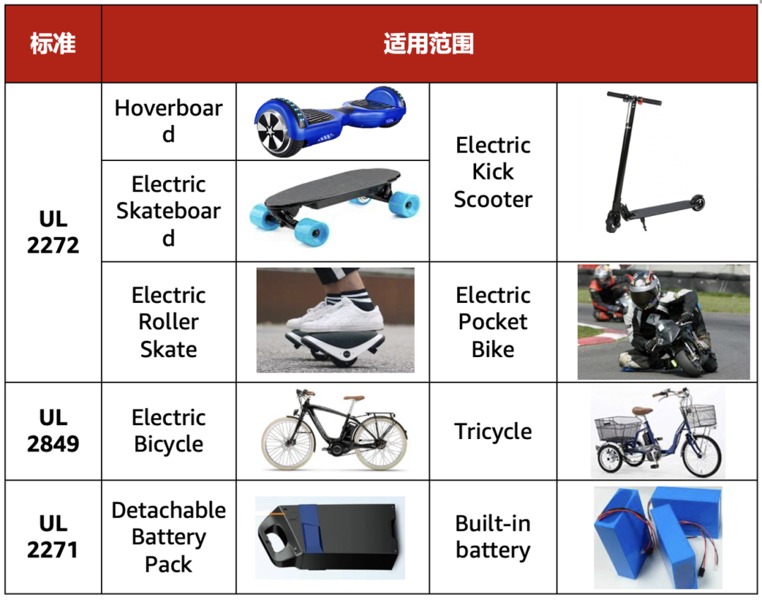 差点因一节小小的电池而被召回？！亚马逊电子产品合规怎么做？！