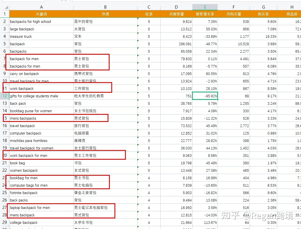 亚马逊男士双肩包关键词检索及推广全流程
