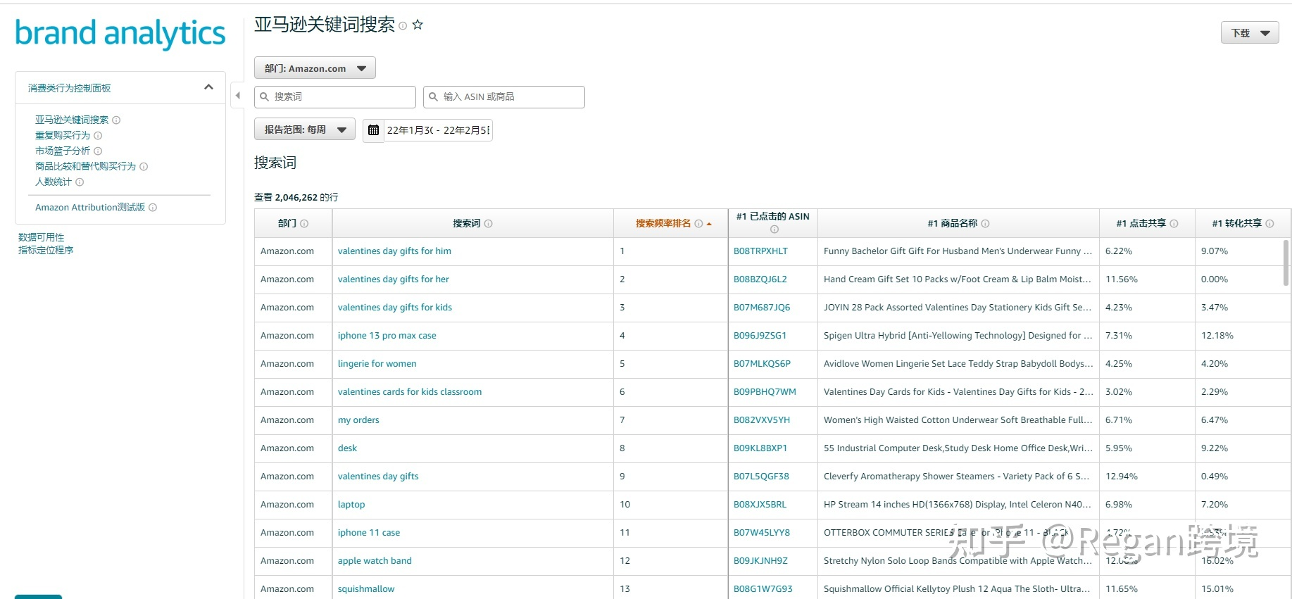 亚马逊男士双肩包关键词检索及推广全流程