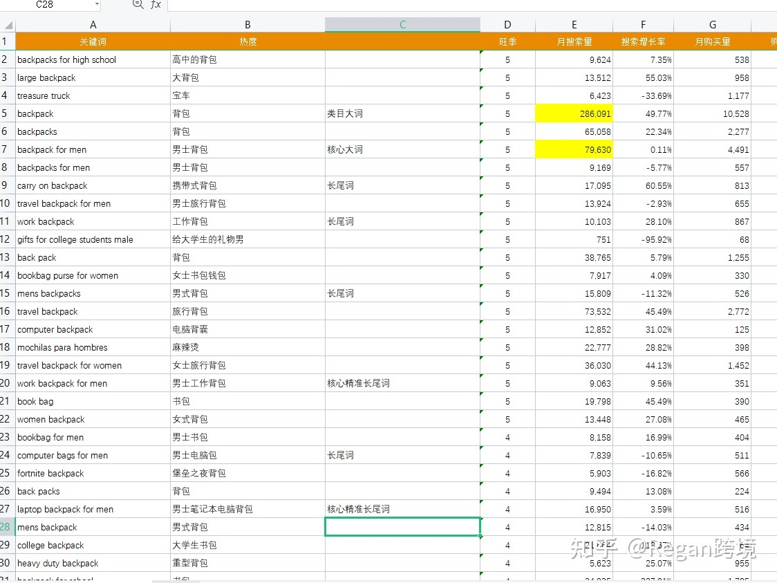 亚马逊男士双肩包关键词检索及推广全流程
