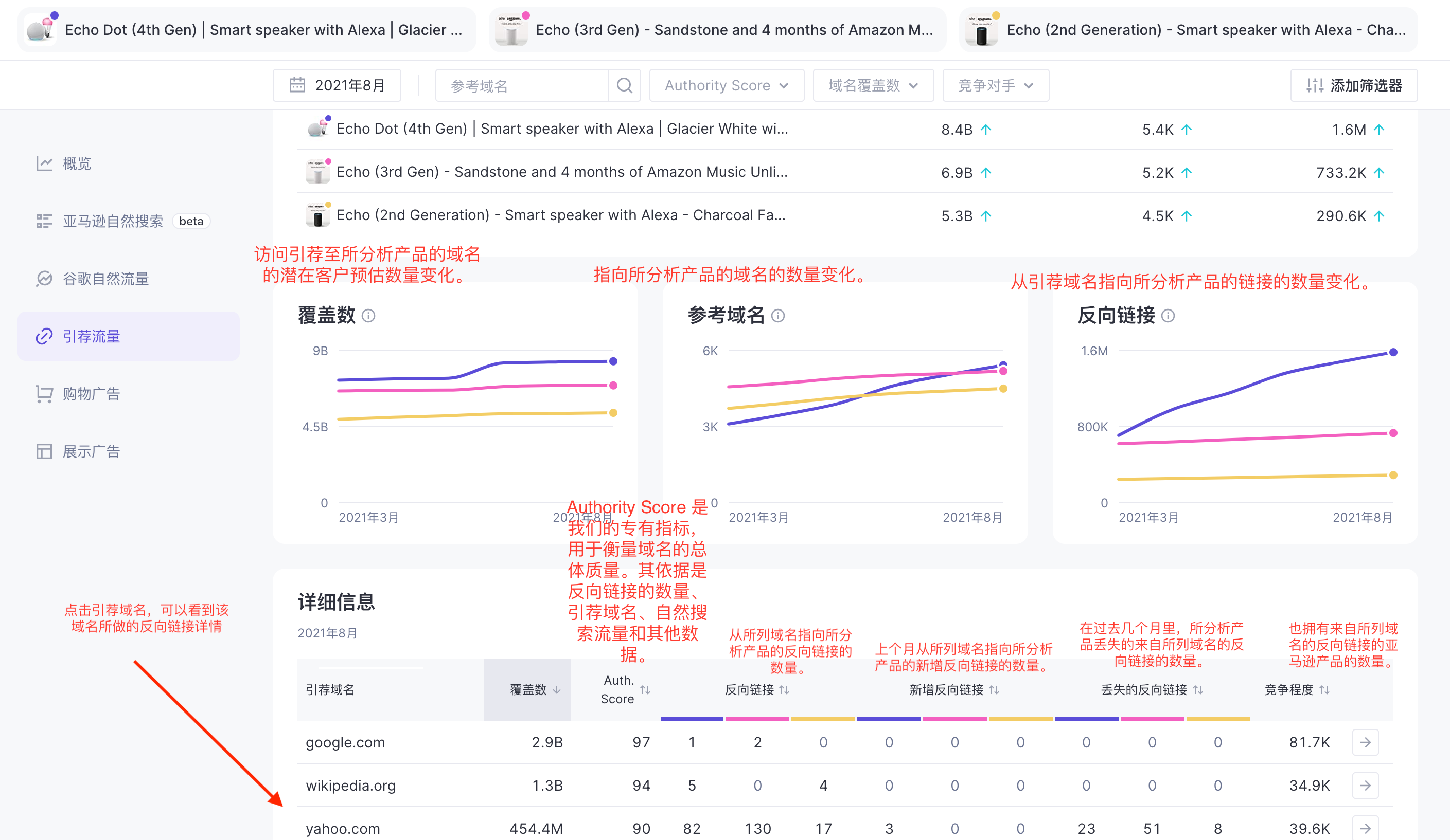 亚马逊之ASIN的流量洞察