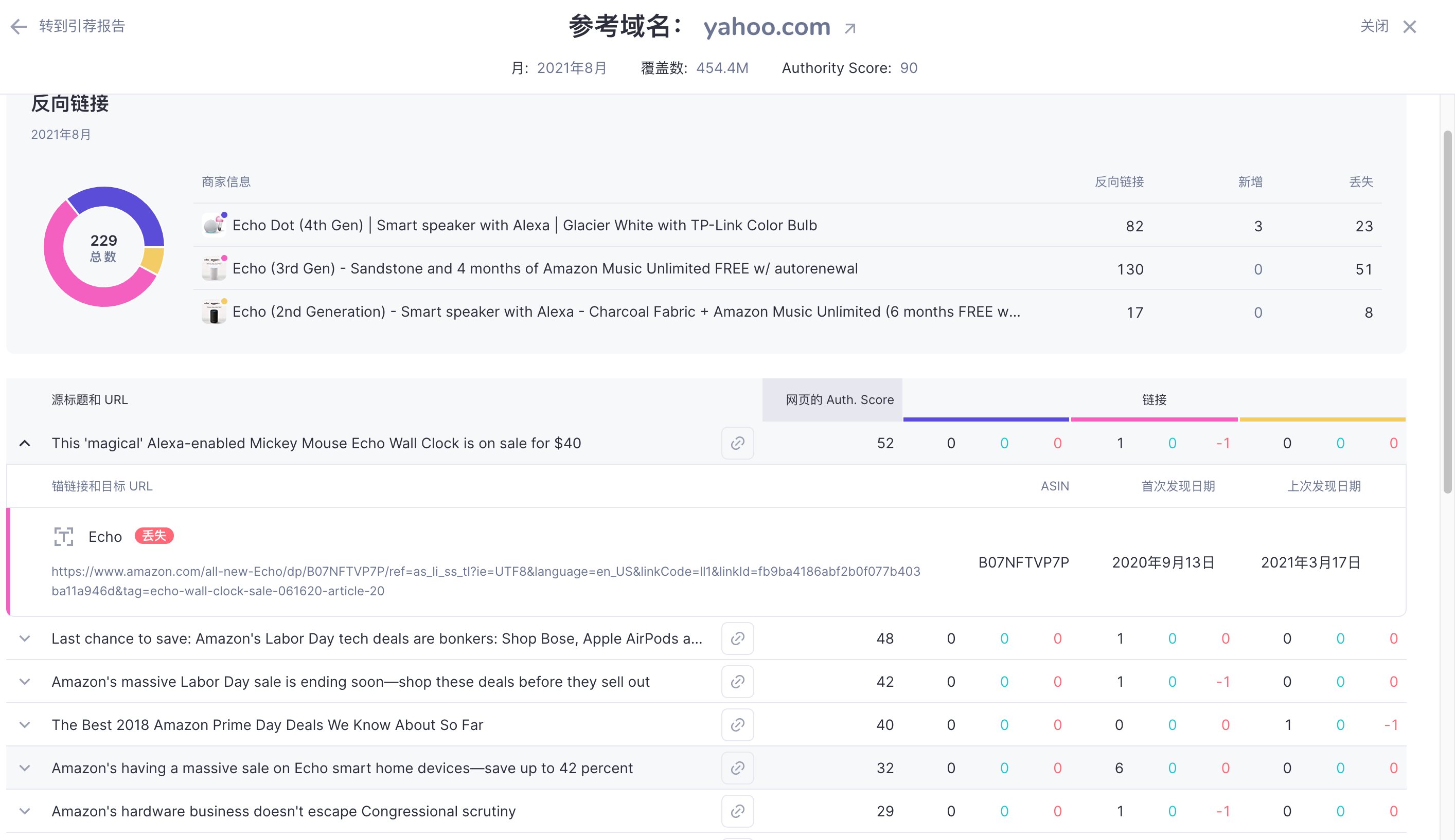 亚马逊之ASIN的流量洞察