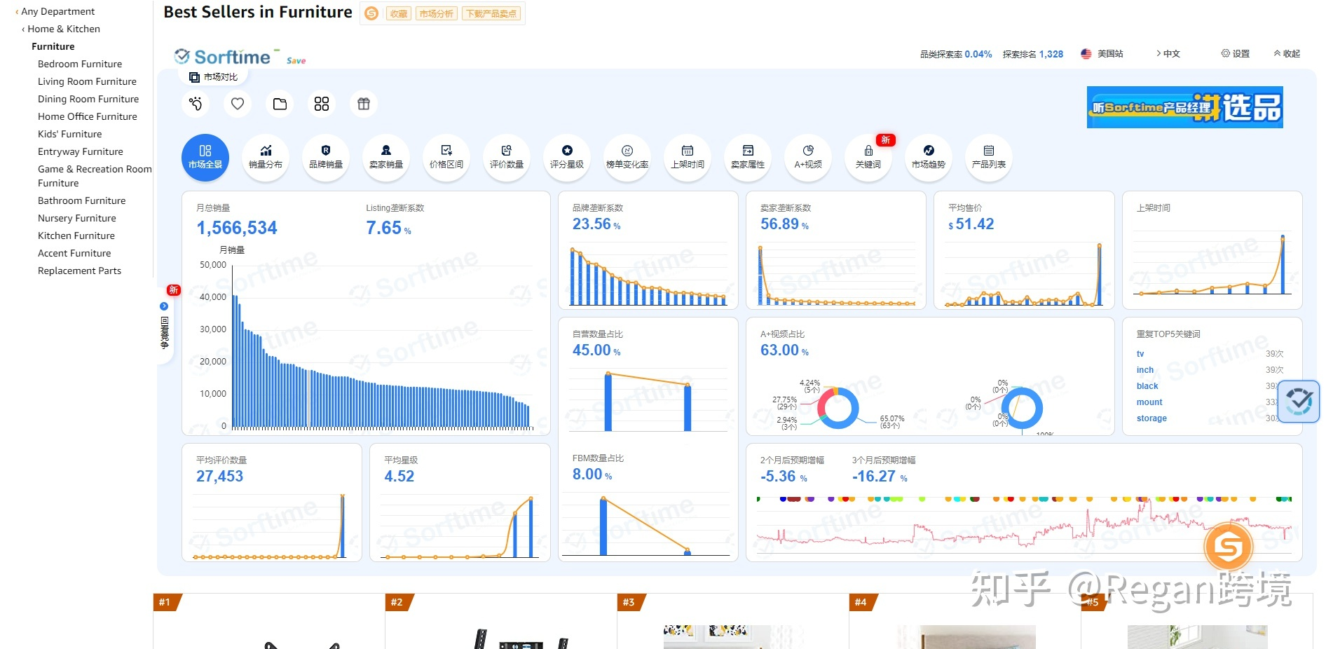 亚马逊家具类现在还好做吗?