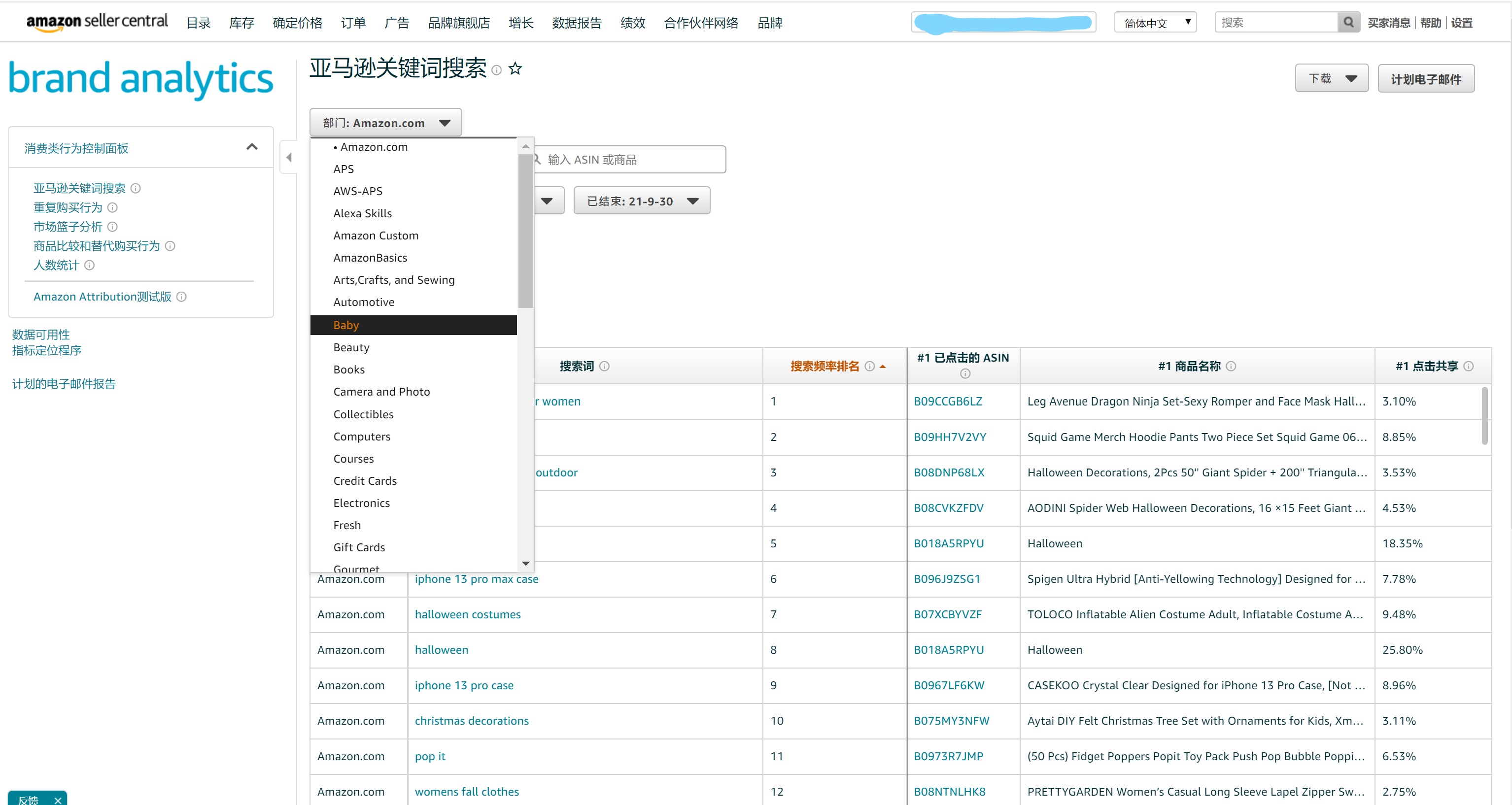 亚马逊上标品的选品思路与运营策略