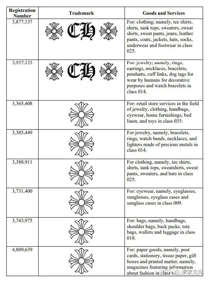 案件号21‐cv‐05778:又有150个卖家涉及侵权案件,警惕克罗心品牌这些千万别碰!