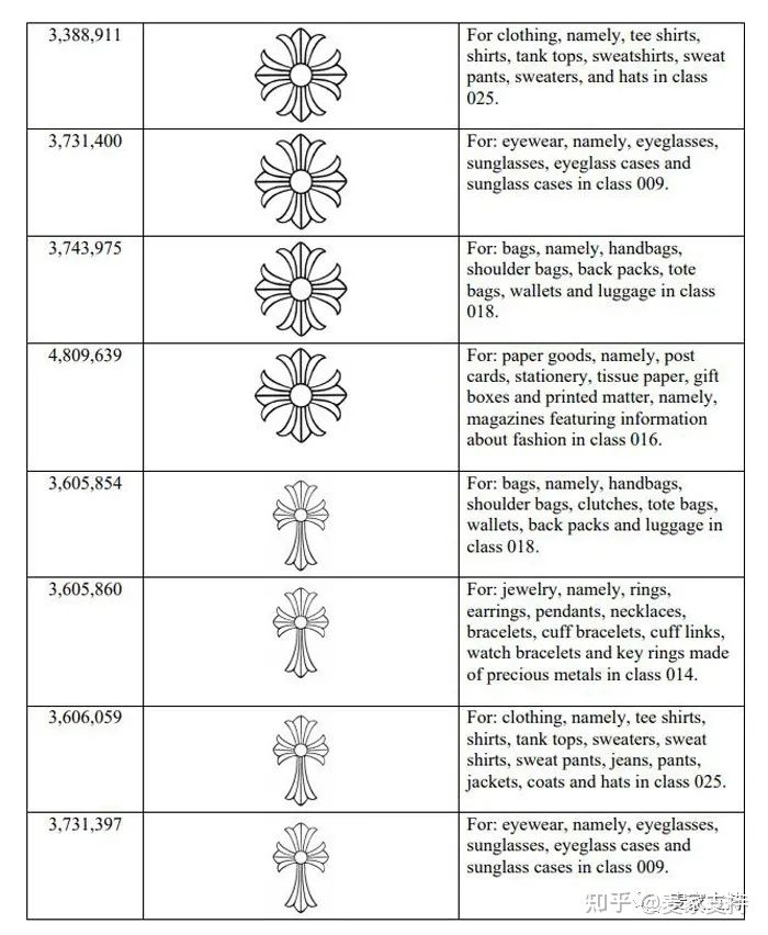 案件号21‐cv‐05778:又有150个卖家涉及侵权案件,警惕克罗心品牌这些千万别碰!