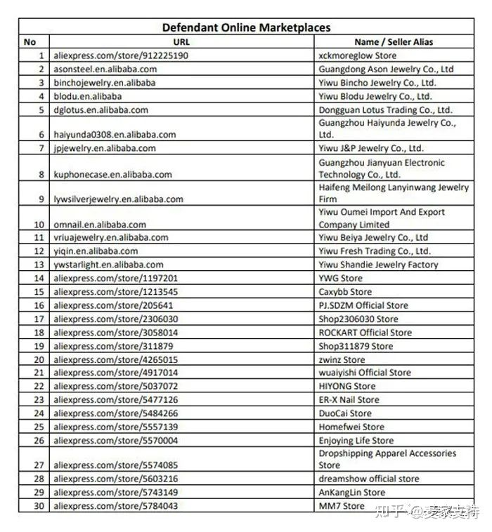 案件号21‐cv‐05778:又有150个卖家涉及侵权案件,警惕克罗心品牌这些千万别碰!