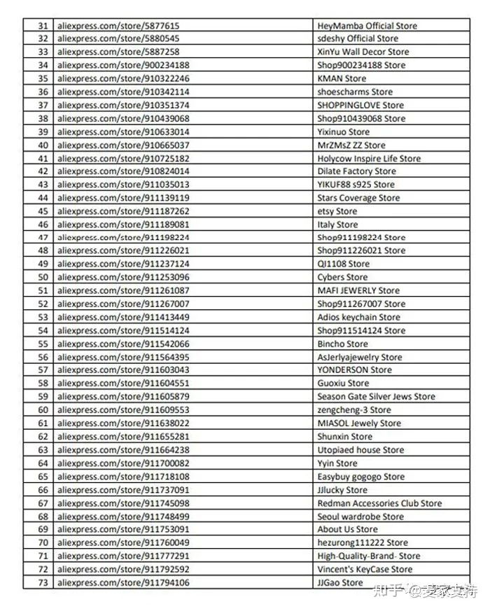 案件号21‐cv‐05778:又有150个卖家涉及侵权案件,警惕克罗心品牌这些千万别碰!