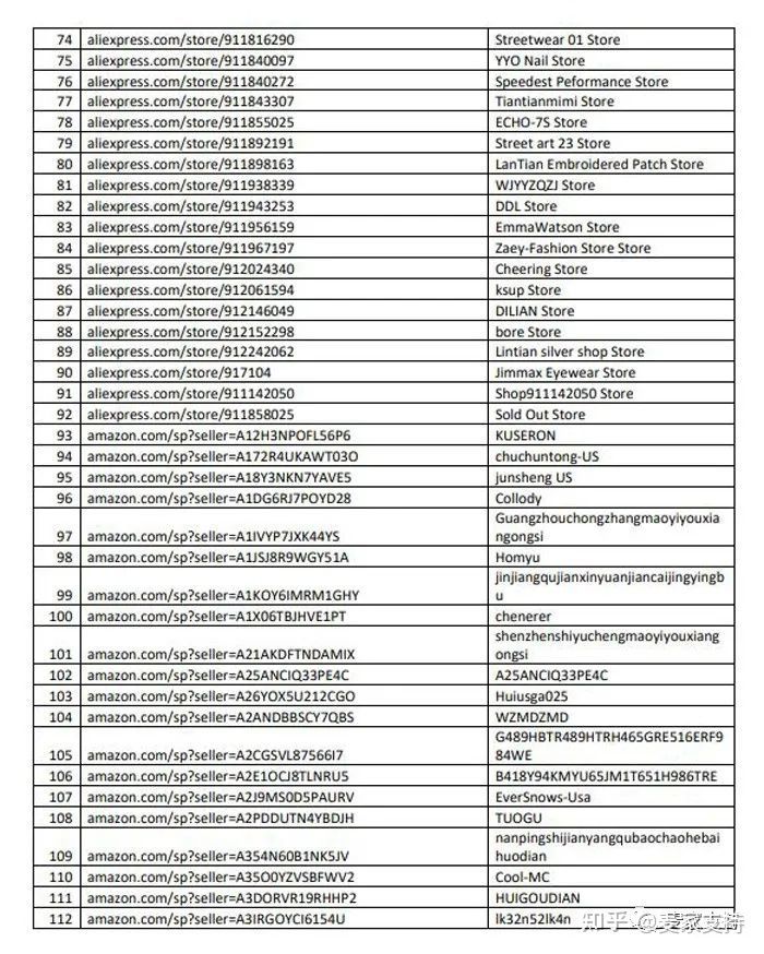 案件号21‐cv‐05778:又有150个卖家涉及侵权案件,警惕克罗心品牌这些千万别碰!
