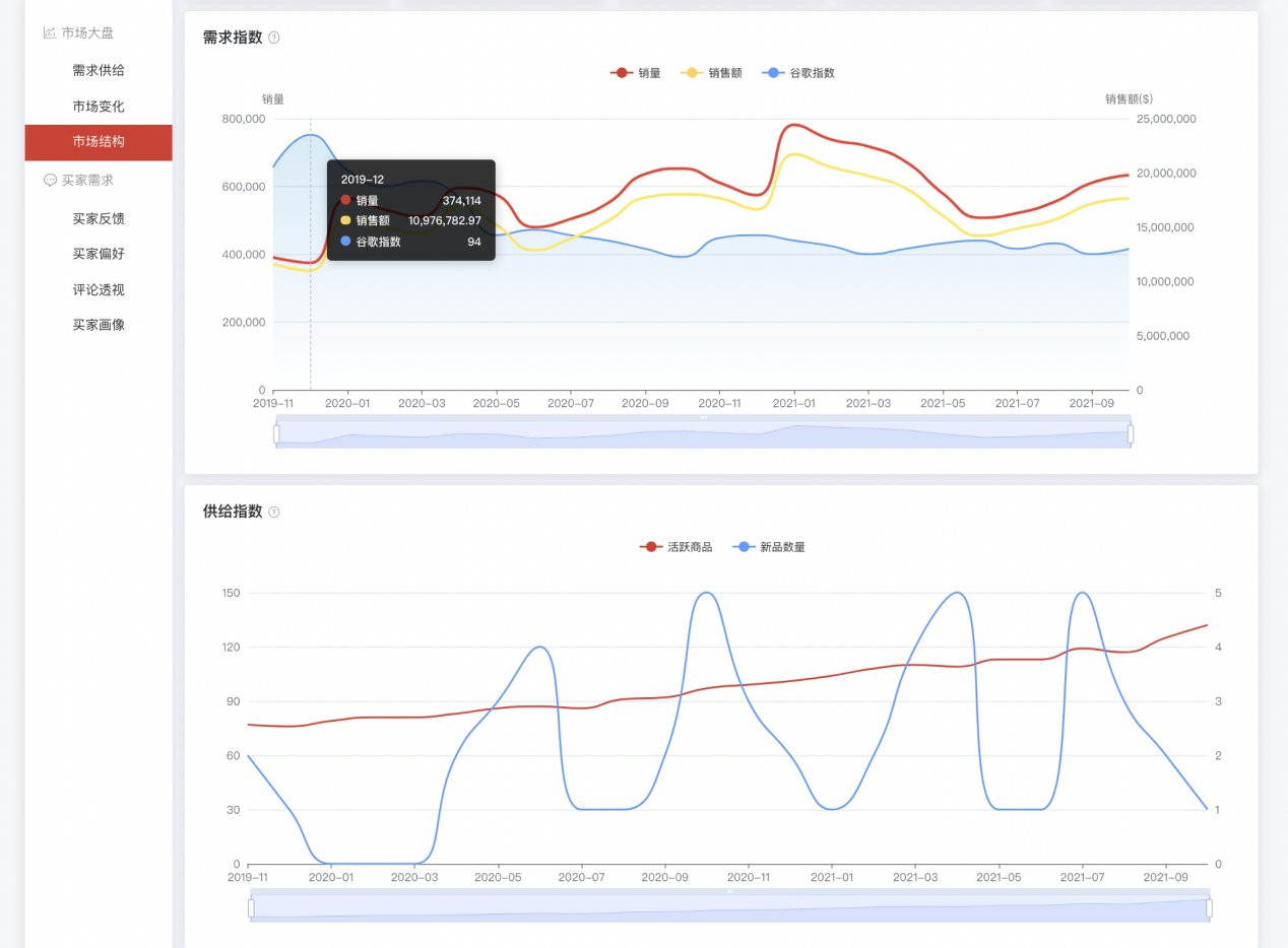 揭秘很多人都不知道的爆款打造思路