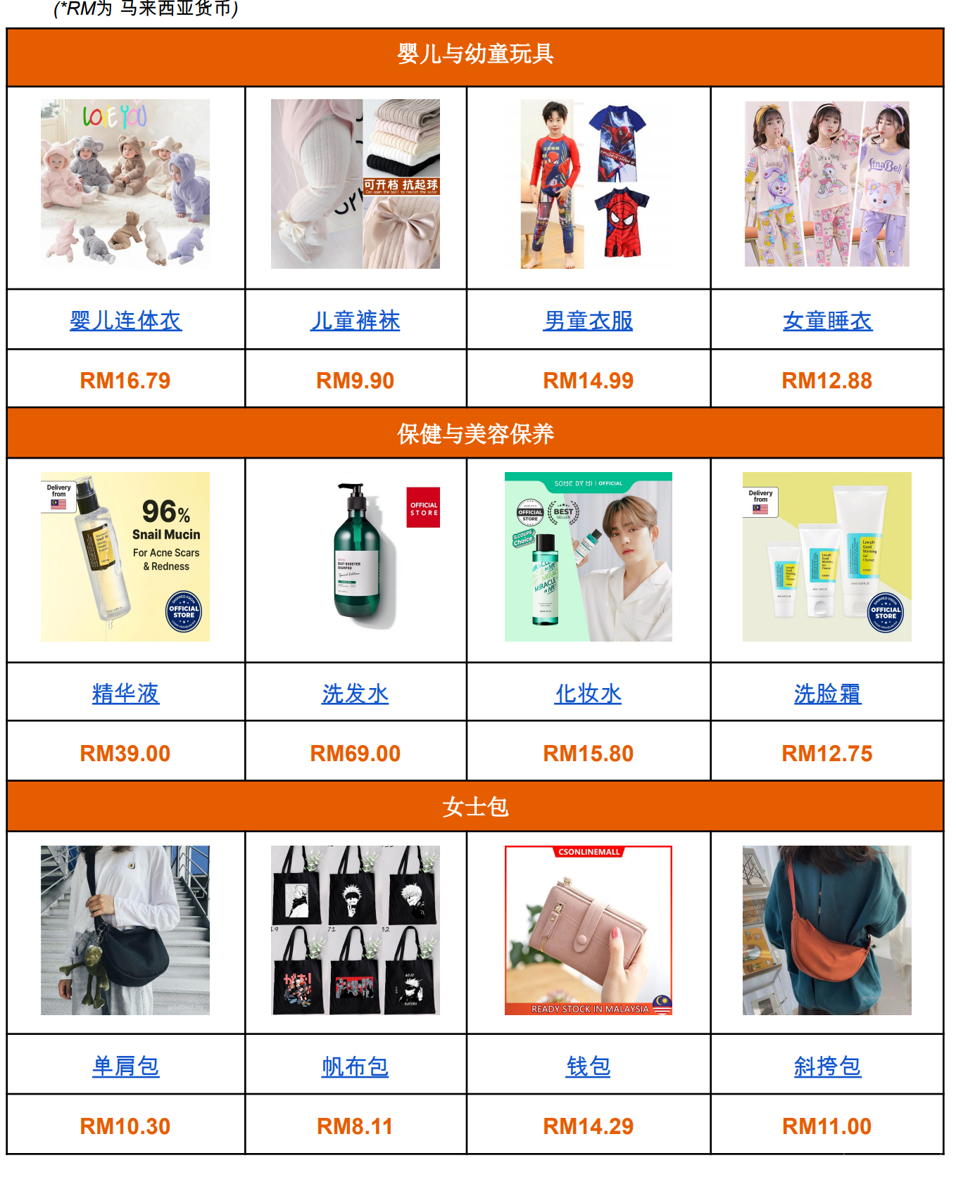 【Shopee市场周报】虾皮马来西亚站2022年9月第1周市场周报