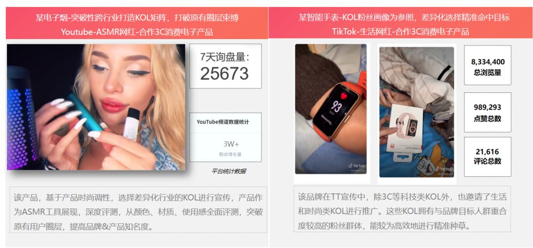 2022年3C出海品牌KOL营销数据洞察