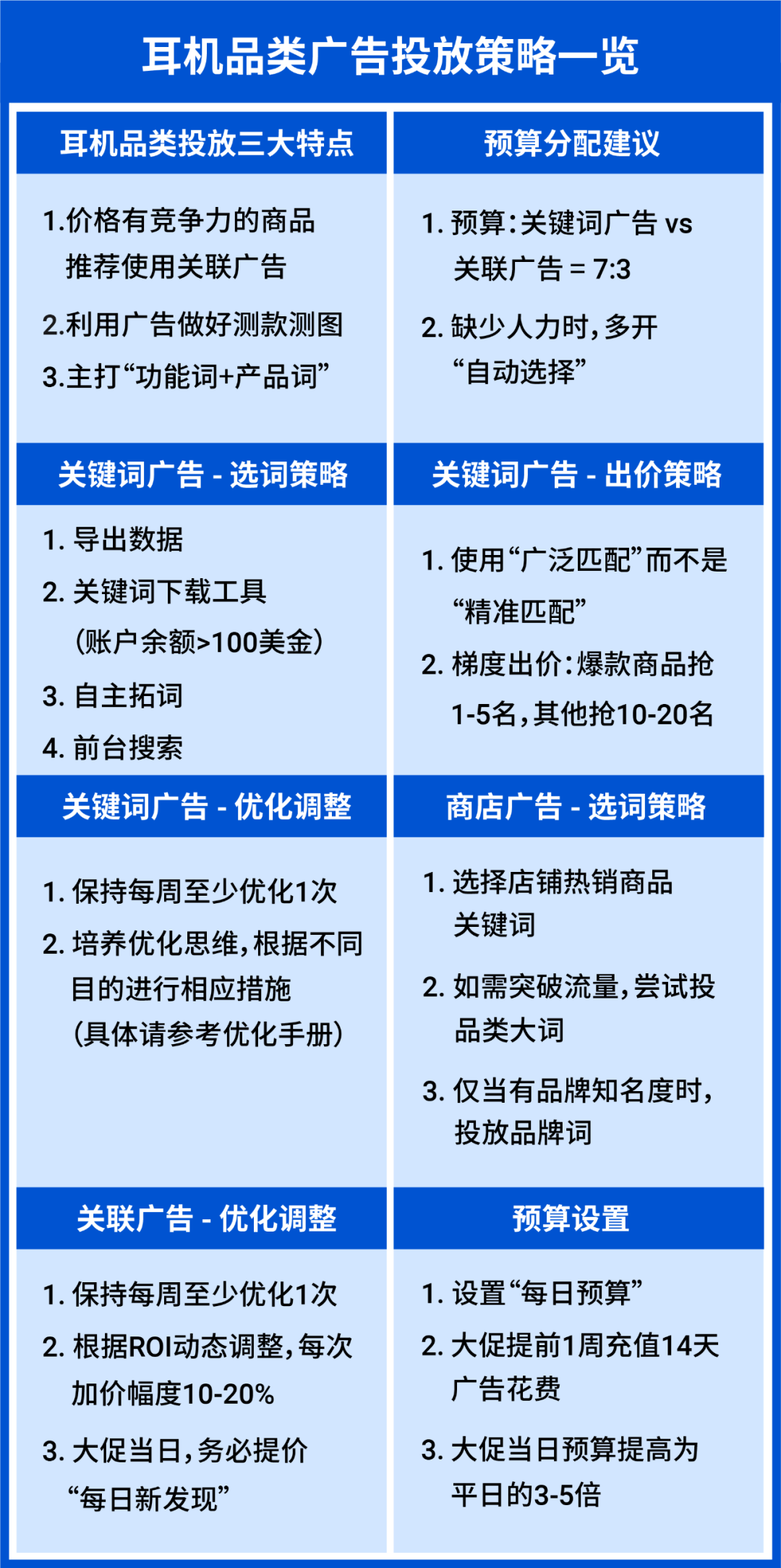 1篇文章囊括电子耳机8大广告策略, 详解流量难题实现高转化