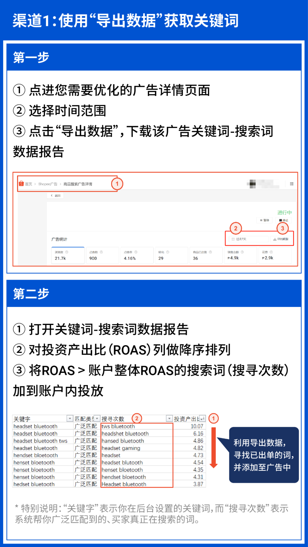 1篇文章囊括电子耳机8大广告策略, 详解流量难题实现高转化