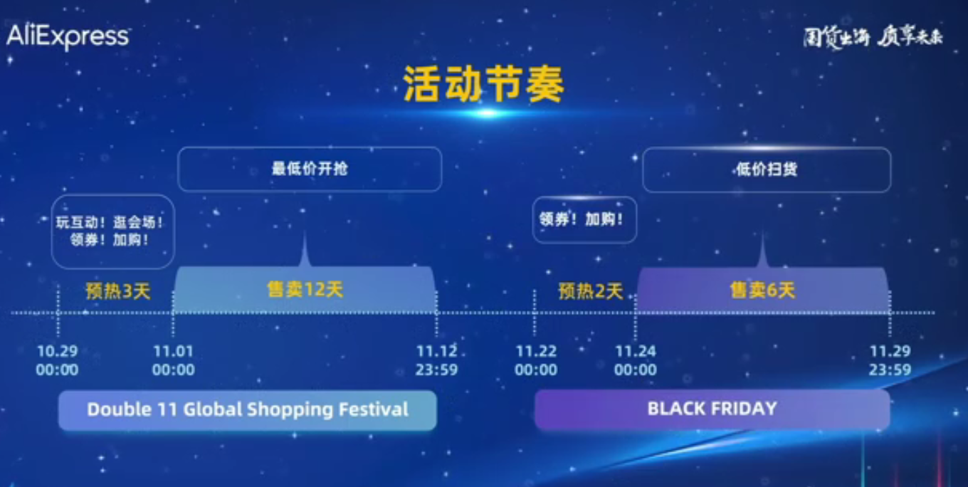 今年速卖通双11怎么玩？营销玩法和规则解读来了！