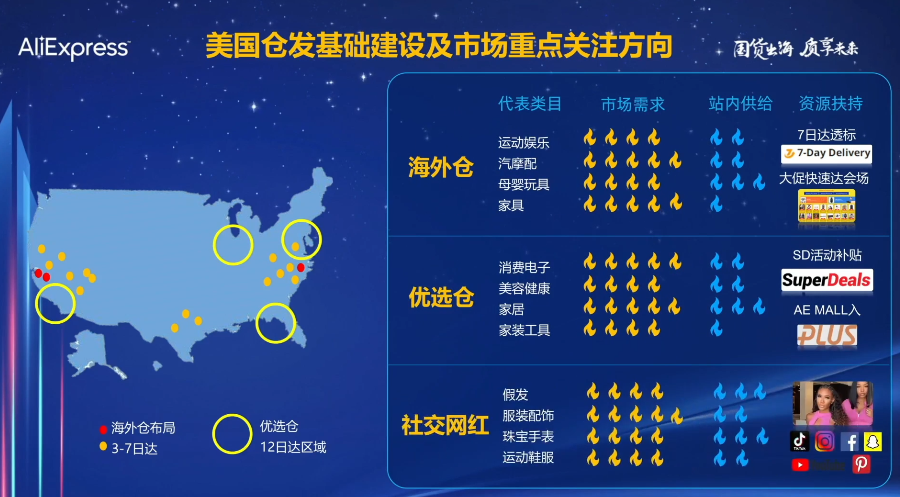 速卖通美洲市场双11玩法解密:跨店满减,用极致性价比吸引买家