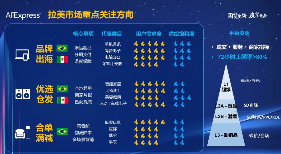 速卖通美洲市场双11玩法解密:跨店满减,用极致性价比吸引买家